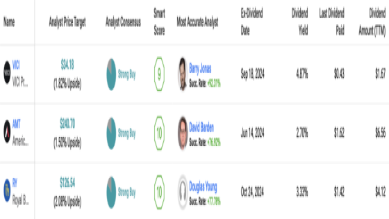 Which of these Strong Buy Dividend Stocks takes Top Spot? – MASHAHER