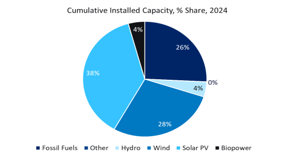 Is Germany’s solar revolution under threat? – MASHAHER