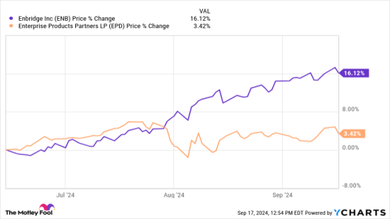 1 Magnificent High-Yield Stock Down 14% to Buy and Hold Forever – MASHAHER