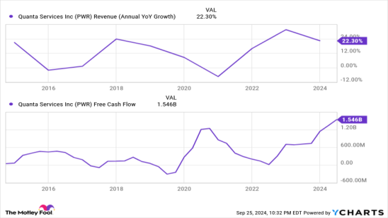 3 Stocks to Play its Monster Growth – MASHAHER