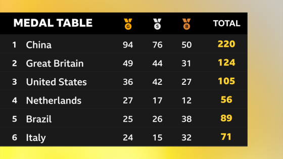 GB win medals in all but one sport – best Paris 2024 stats – MASHAHER