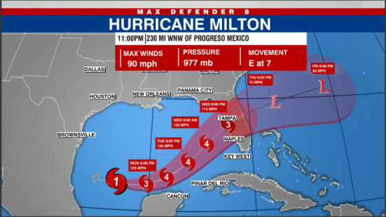 Where Hurricane Milton could have the most impact – MASHAHER