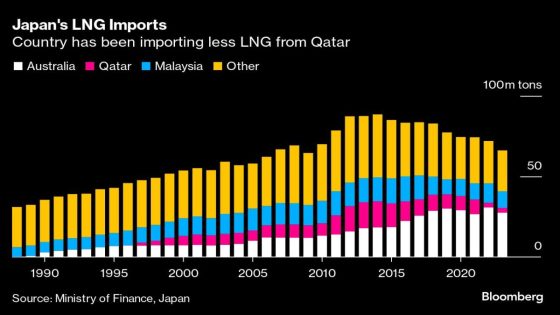 Japan Gas Lobby Urges Government to Help With Open Contracts – MASHAHER