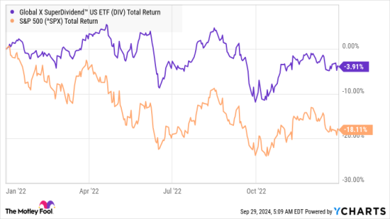 3 Great High-Yield ETFs for Decades of Passive Income – MASHAHER