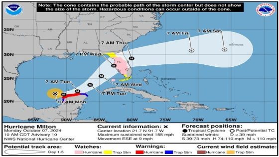 Hurricane Milton forces Palm Beach County sports teams to reschedule, cancel games – MASHAHER