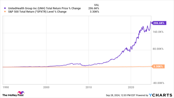 Want $1 Million in Retirement? 3 Stocks to Buy Now and Hold for Decades – MASHAHER