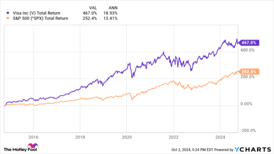 These 2 Stocks Will Join Nvidia, Meta, Apple, Amazon, and Microsoft in the Trillion-Dollar Club by 2030 – MASHAHER