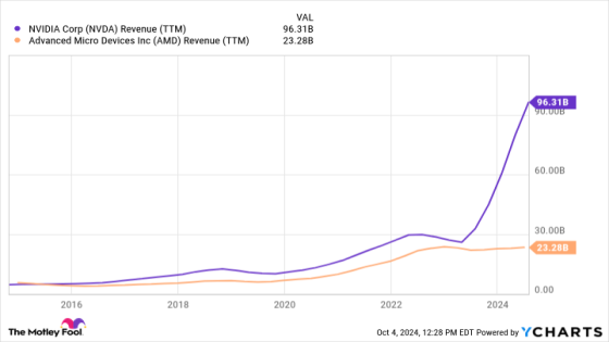 Should You Buy Nvidia Stock As Its AI Summit Gets Underway? History Says This Will Happen. – MASHAHER