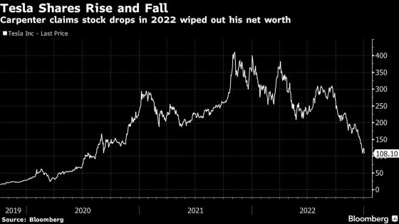 Day Trader Says He Made $306 Million on Tesla, Then Lost It All – MASHAHER